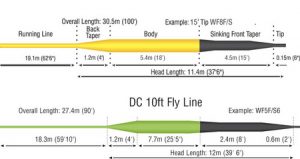 Breakdown of a Typical Sink Tip Line