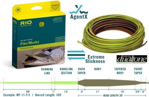 Rio Sink Tip Fly Line