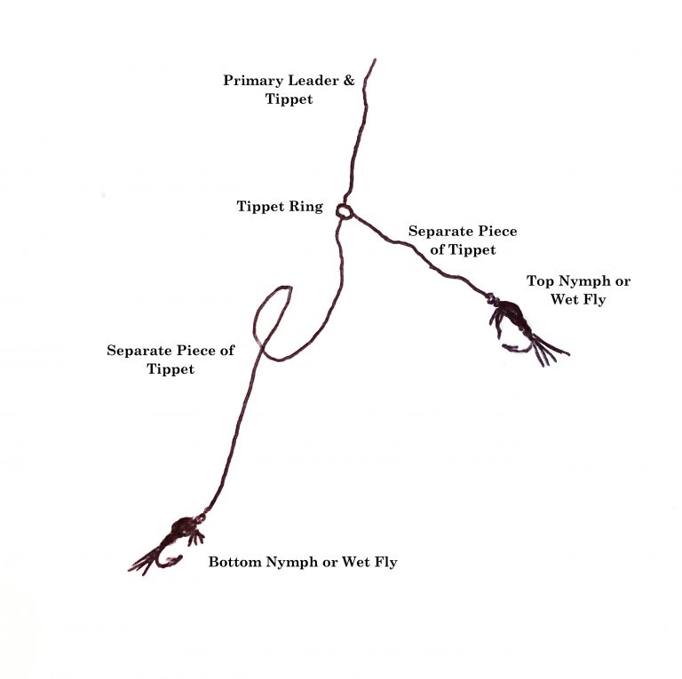Two Fly Rigs – Fightmaster Flyfishing Journal